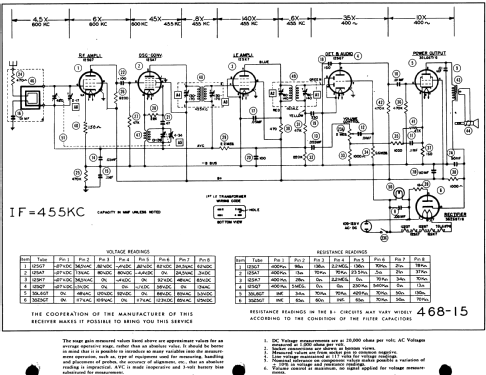 200 ; General Electric Co. (ID = 510267) Radio