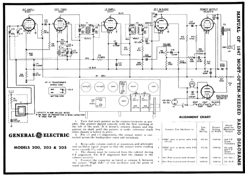 205 ; General Electric Co. (ID = 82675) Radio