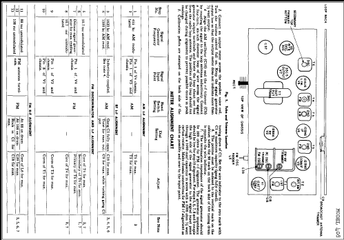 408 ; General Electric Co. (ID = 246793) Radio