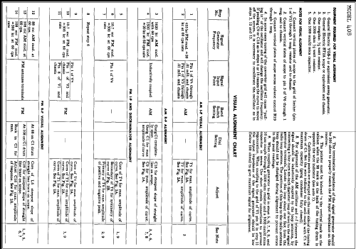 408 ; General Electric Co. (ID = 246794) Radio