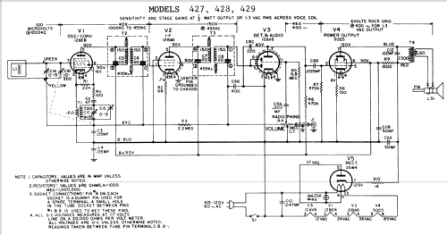 429 ; General Electric Co. (ID = 1399376) Radio