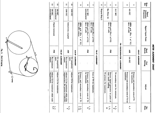 752 ; General Electric Co. (ID = 1125535) Radio