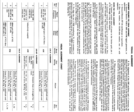 752 ; General Electric Co. (ID = 1125536) Radio