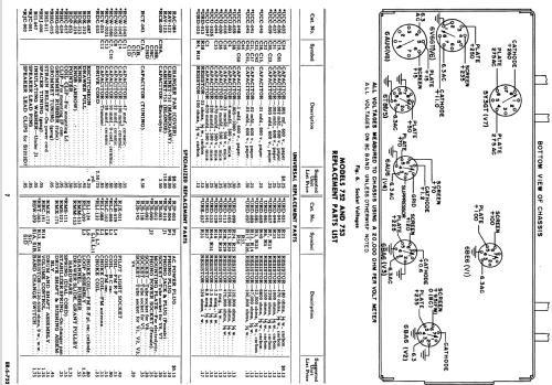 752 ; General Electric Co. (ID = 1125538) Radio