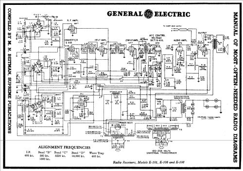 Colorama E-105 ; General Electric Co. (ID = 213048) Radio