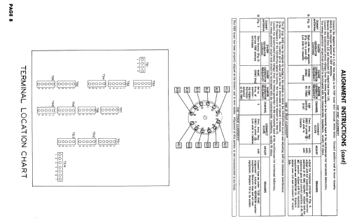 21T28 ; General Electric Co. (ID = 2650179) Télévision