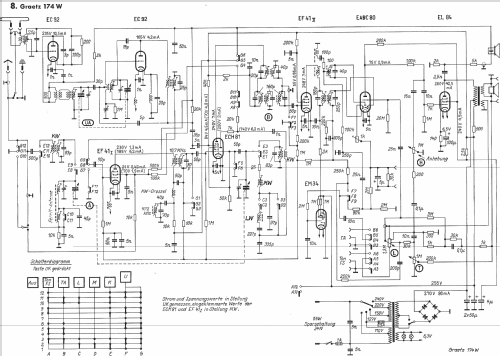 UKW-Grosssuper 174W; Graetz, Altena (ID = 1021599) Radio