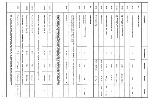 Farb-Signalgeber MF 51; Graetz, Altena (ID = 271017) Equipment