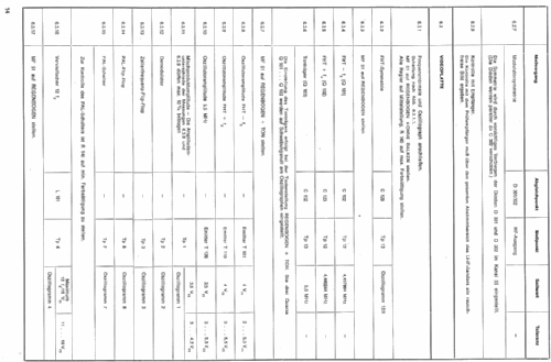 Farb-Signalgeber MF 51; Graetz, Altena (ID = 271018) Equipment