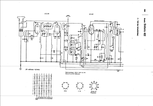 Sinfonia 422; Graetz, Altena (ID = 30890) Radio