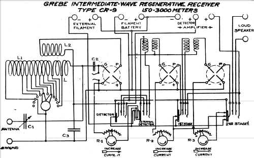 CR9 ; Grebe, A.H. & Co.; (ID = 232112) Radio