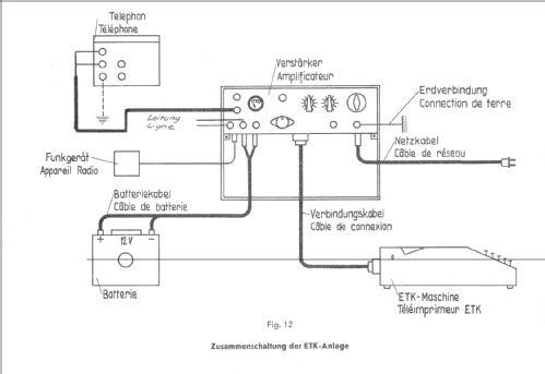 Ein-Ton-Kombinationsschreiber ETK-50; Gretener AG, Dr. (ID = 198523) Morse+TTY