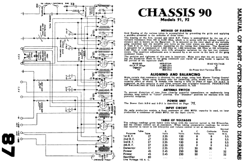 Majestic 91 Ch= 90-B ; Grigsby-Grunow - (ID = 677442) Radio