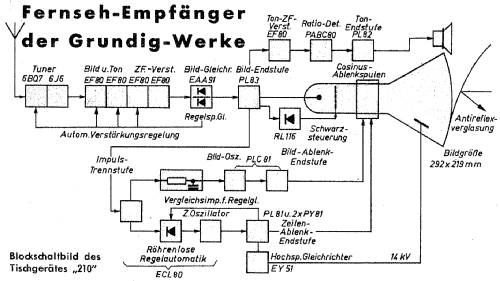 Fernsehtischempfänger 210; Grundig Radio- (ID = 725764) Television