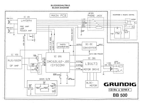 Beat-Boy BB500; Grundig Radio- (ID = 839194) R-Player