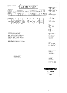 FM-AM Quartz Synthesizer Tuner T 7500; Grundig Radio- (ID = 2774861) Radio