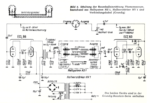 Phonomascope Raumhall ; Grundig Radio- (ID = 1816212) Misc