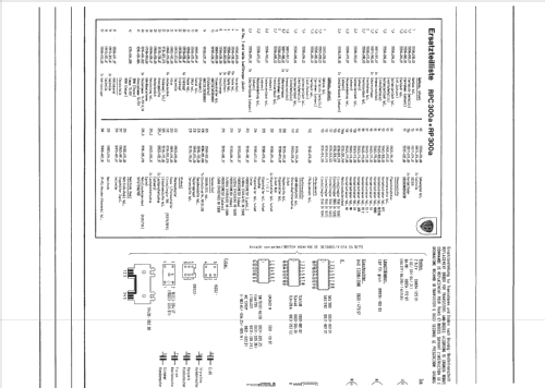 RPC300 a b c; Grundig Radio- (ID = 282186) Radio