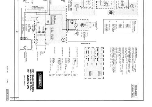 RPC300 a b c; Grundig Radio- (ID = 282191) Radio