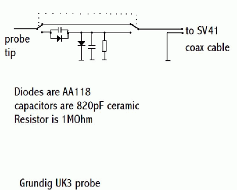 Signalverfolger SV41; Grundig Radio- (ID = 673400) Equipment