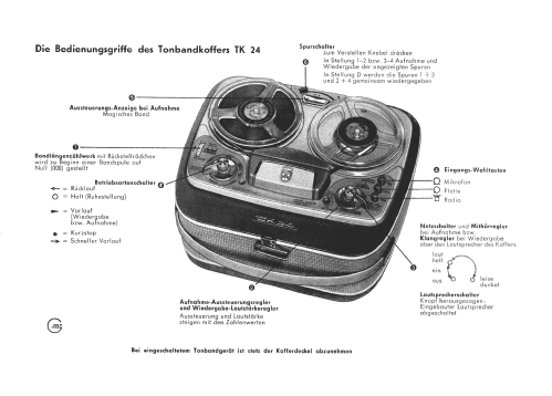 TK24; Grundig Radio- (ID = 752260) R-Player