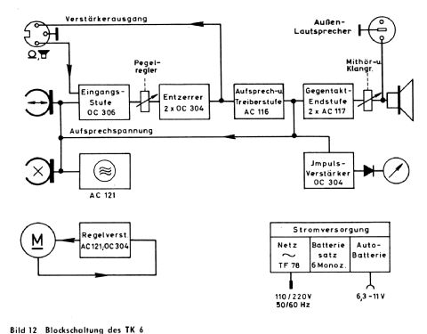 TK6; Grundig Radio- (ID = 1365535) R-Player