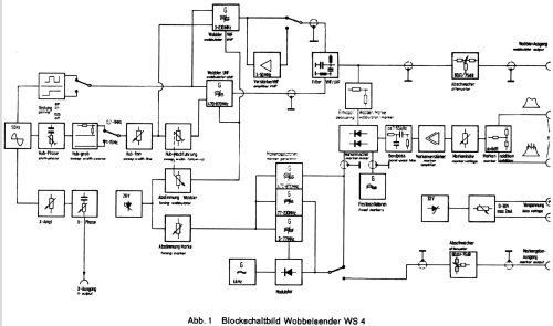 Wobbelsender WS4; Grundig Radio- (ID = 616931) Equipment