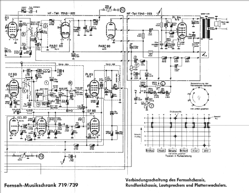 Zauberspiegel 739; Grundig Radio- (ID = 2166061) Television