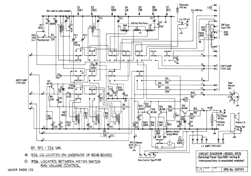 Super Sovereign RP75-MB; Hacker Radio Ltd., (ID = 1593309) Radio