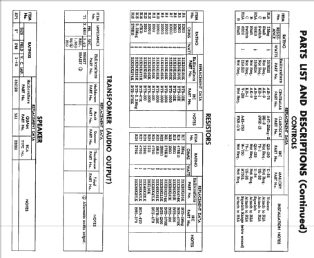 Civic Patrol S-95; Hallicrafters, The; (ID = 2173669) Amateur-R