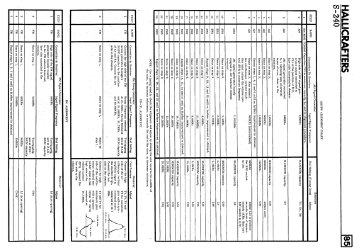 S-240; Hallicrafters, The; (ID = 2579514) Radio