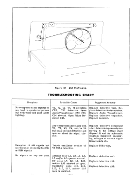 SX-140; Hallicrafters, The; (ID = 2943929) Amateur-R