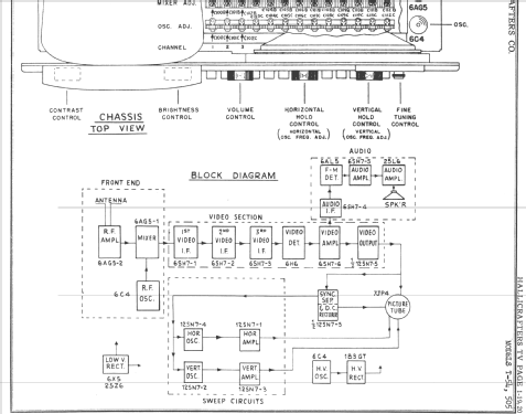 T54; Hallicrafters, The; (ID = 723955) Television