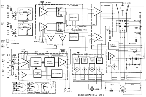 Oscilloscope HM512-4; HAMEG GmbH, (ID = 702997) Equipment