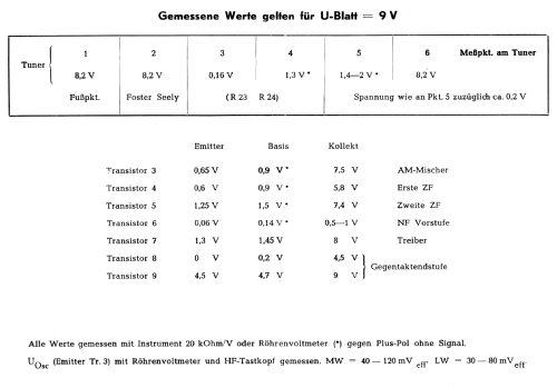 Trixi UKW; HEA; Wien (ID = 1337803) Radio