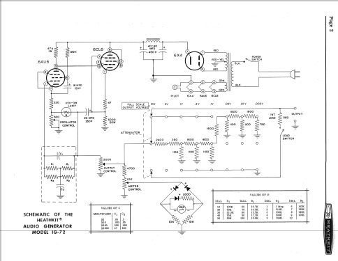 Audio Generator IG-72; Heathkit Brand, (ID = 1291198) Equipment