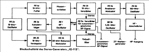 FM-Stereo-Service-Generator IG-112; Heathkit Brand, (ID = 530807) Equipment