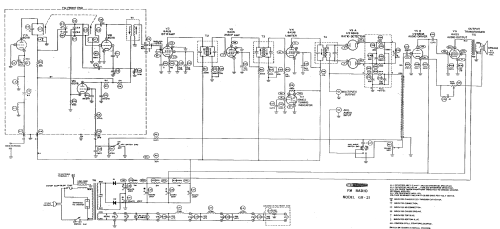 GR-21; Heathkit Brand, (ID = 645626) Radio