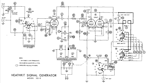 Signal Generator SG-8; Heathkit Brand, (ID = 656043) Equipment