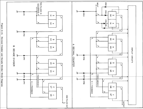 Electronic Counter 5245L; Hewlett-Packard, HP; (ID = 1110890) Equipment