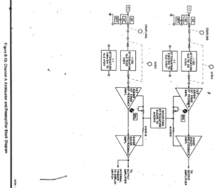 Oscilloscope 1205A; Hewlett-Packard, HP; (ID = 1269438) Equipment