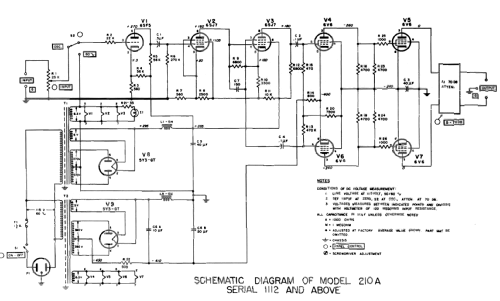 Square Wave Generator 210A; Hewlett-Packard, HP; (ID = 1307090) Ausrüstung