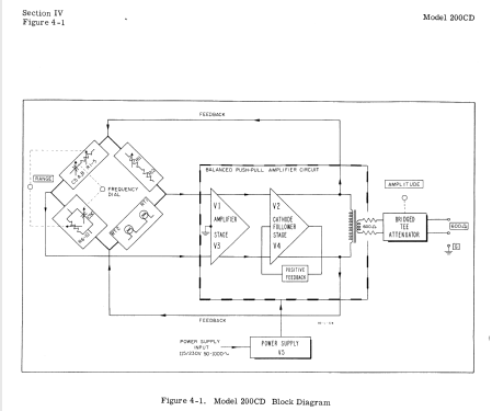 Wide Range Oscillator 200CD; Hewlett-Packard, HP; (ID = 552635) Equipment