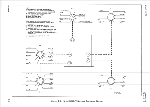 Wide Range Oscillator 200CD; Hewlett-Packard, HP; (ID = 552640) Equipment