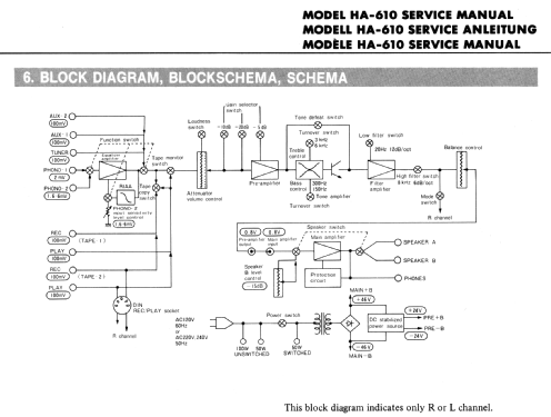 Integrated Stereo Amplifier HA-610; Hitachi Ltd.; Tokyo (ID = 1754828) Ampl/Mixer