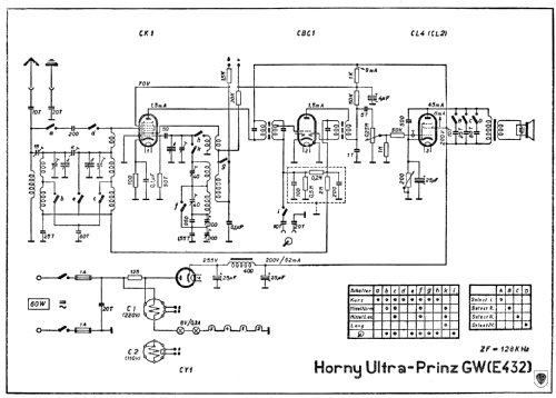 Ultra-Prinz GW E432 ; Horny Hornyphon; (ID = 425065) Radio