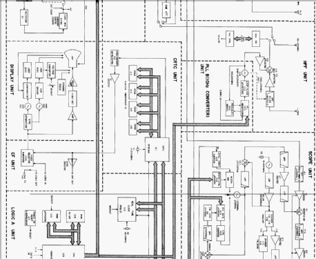 IC-R9000E; Icom, Inoue (ID = 1046452) Amateur-R