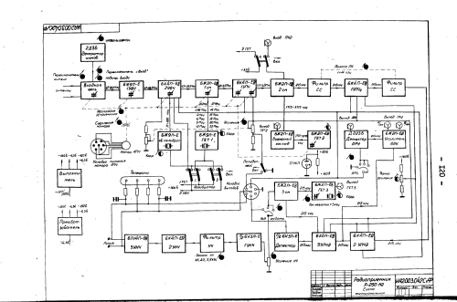 'Kit M2' R-250M2 {Р-250М2}; Industrial Union (ID = 132907) Mil Re