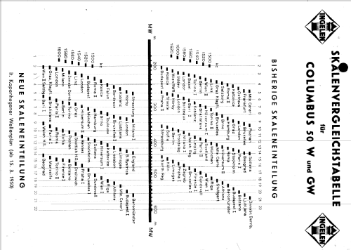 Columbus 50W; Ingelen, (ID = 1310705) Radio