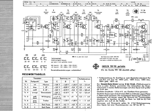 portable TRV100LW; Ingelen, (ID = 150366) Radio